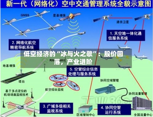 低空经济的“冰与火之歌”：股价回落	，产业进阶-第2张图片