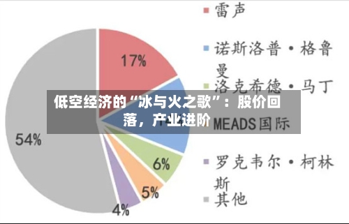 低空经济的“冰与火之歌”：股价回落，产业进阶-第3张图片