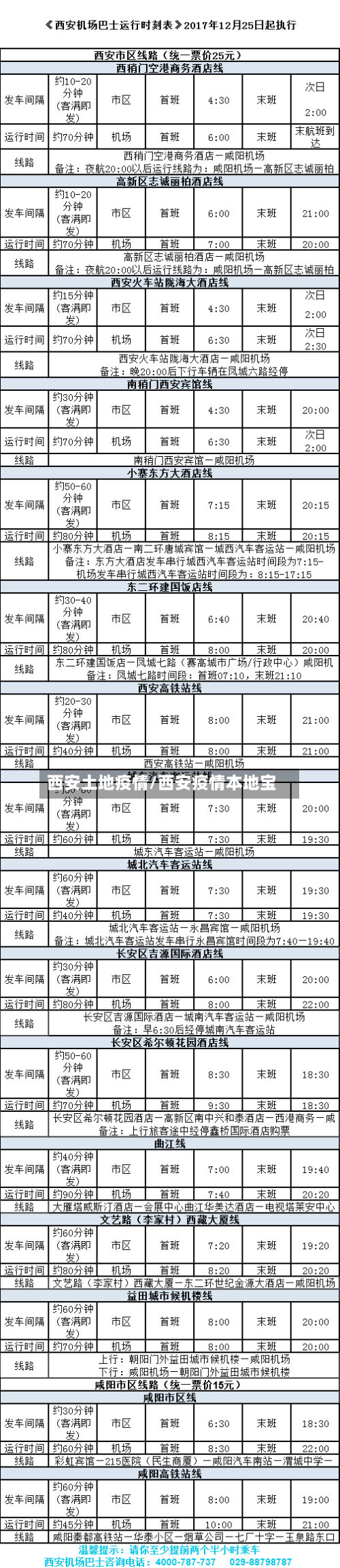 西安土地疫情/西安疫情本地宝-第1张图片