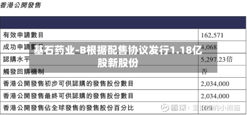 基石药业-B根据配售协议发行1.18亿股新股份-第1张图片