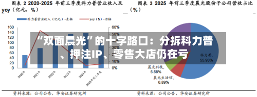“双面晨光	”的十字路口：分拆科力普、押注IP	、零售大店仍在亏-第2张图片