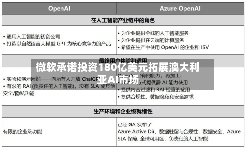 微软承诺投资180亿美元拓展澳大利亚AI市场-第1张图片