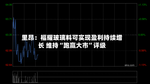 里昂：福耀玻璃料可实现盈利持续增长 维持“跑赢大市	”评级-第1张图片