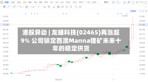 港股异动 | 龙蟠科技(02465)再涨超9% 公司锁定西澳Manna锂矿未来十年的稳定供货-第1张图片