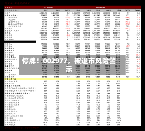 停牌！002977，被退市风险警示-第1张图片