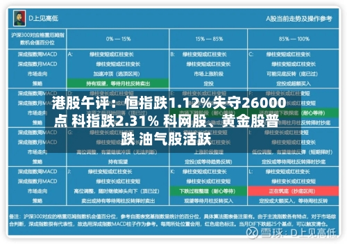 港股午评：恒指跌1.12%失守26000点 科指跌2.31% 科网股、黄金股普跌 油气股活跃-第1张图片
