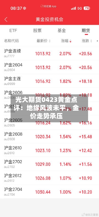 光大期货0423黄金点评：地缘风波未平，金价走势承压-第3张图片