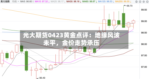 光大期货0423黄金点评：地缘风波未平，金价走势承压-第1张图片