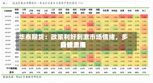 华泰期货：政策利好刺激市场情绪，多晶硅费用持续上涨-第3张图片
