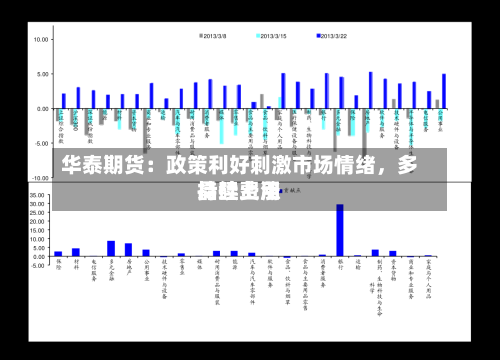 华泰期货：政策利好刺激市场情绪，多晶硅费用持续上涨-第2张图片