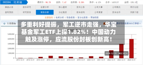 多重利好提振，军工逆市走强	，华宝基金军工ETF上探1.82%！中国动力触及涨停，应流股份封板创新高！-第1张图片