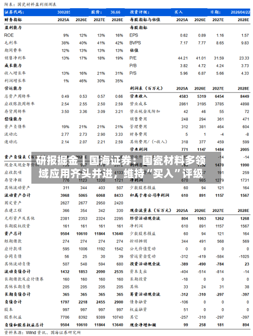 研报掘金丨国海证券：国瓷材料多领域应用齐头并进，维持“买入	”评级-第1张图片