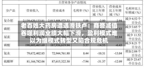 老百姓大药房遭遇滑铁卢：商誉减值吞噬利润业绩大幅下滑，盈利模式难以为继模式转型又陷合规危机-第1张图片
