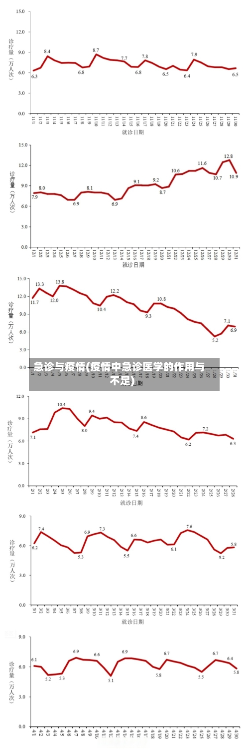 急诊与疫情(疫情中急诊医学的作用与不足)-第1张图片