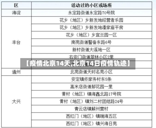 【疫情北京14天,北京14日疫情轨迹】-第1张图片