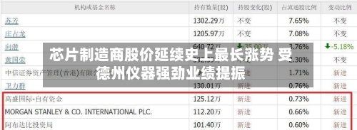 芯片制造商股价延续史上最长涨势 受德州仪器强劲业绩提振-第1张图片