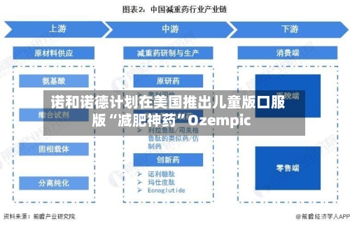诺和诺德计划在美国推出儿童版口服版“减肥神药	”Ozempic-第2张图片