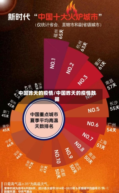 中国昨天的疫情/中国昨天的疫情数据-第1张图片