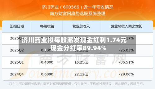 济川药业拟每股派发现金红利1.74元	，现金分红率89.94%-第1张图片