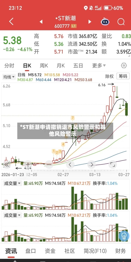 *ST新潮申请撤销退市风险警示和其他风险警示-第1张图片