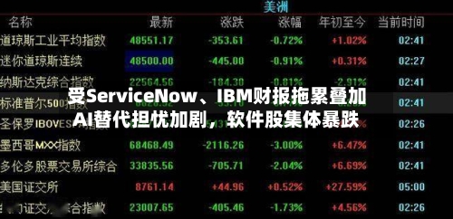 受ServiceNow	、IBM财报拖累叠加AI替代担忧加剧	，软件股集体暴跌-第1张图片