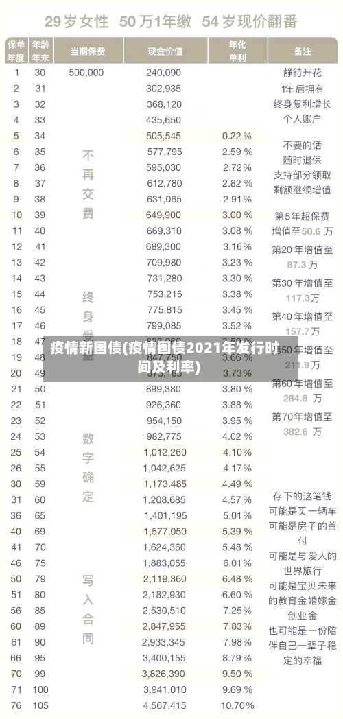 疫情新国债(疫情国债2021年发行时间及利率)-第1张图片