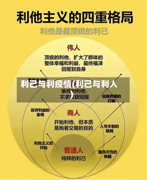 利己与利疫情(利己与利人)-第1张图片