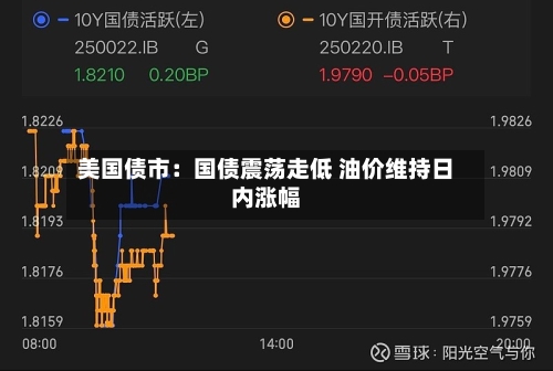 美国债市:国债震荡走低 油价维持日内涨幅-第3张图片