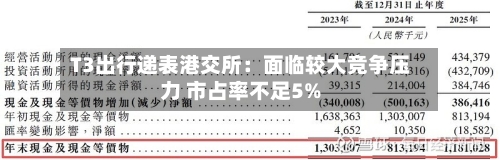 T3出行递表港交所:面临较大竞争压力 市占率不足5%-第2张图片