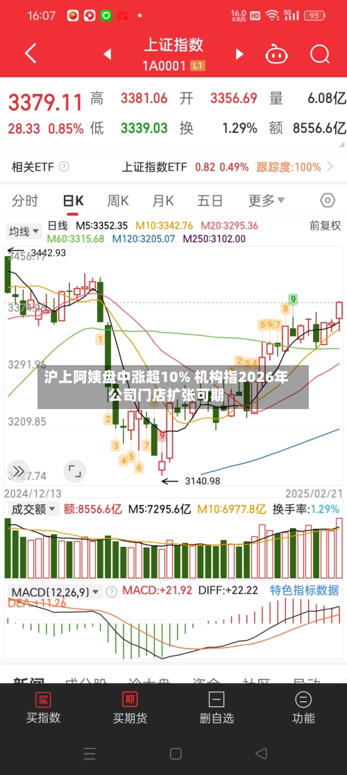 沪上阿姨盘中涨超10% 机构指2026年公司门店扩张可期-第1张图片