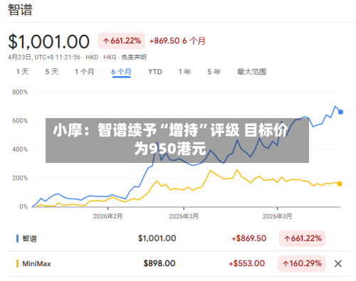 小摩：智谱续予“增持”评级 目标价为950港元-第1张图片