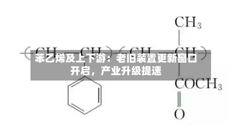 苯乙烯及上下游：老旧装置更新窗口开启，产业升级提速-第1张图片