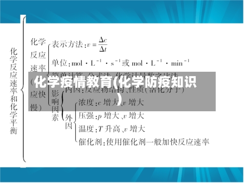 化学疫情教育(化学防疫知识)-第1张图片
