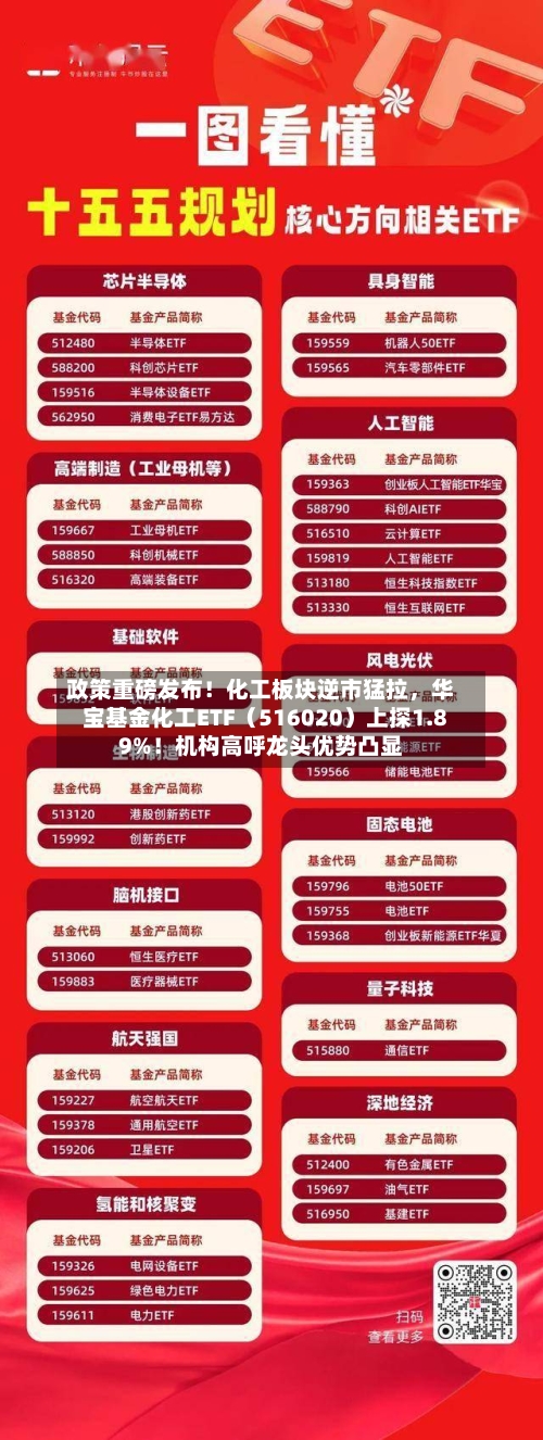 政策重磅发布！化工板块逆市猛拉，华宝基金化工ETF（516020）上探1.89%！机构高呼龙头优势凸显-第1张图片