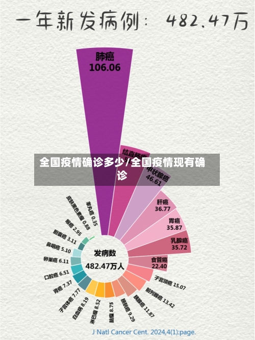 全国疫情确诊多少/全国疫情现有确诊-第2张图片