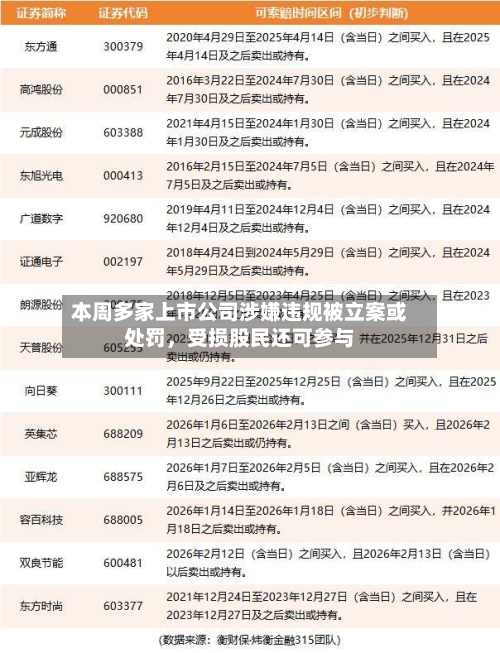 本周多家上市公司涉嫌违规被立案或处罚，受损股民还可参与-第2张图片