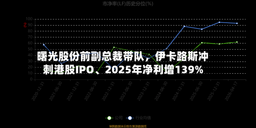 曙光股份前副总裁带队，伊卡路斯冲刺港股IPO、2025年净利增139%-第1张图片