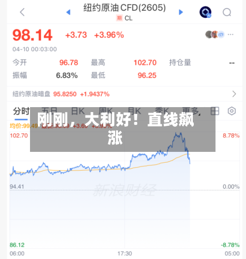 刚刚，大利好！直线飙涨-第1张图片