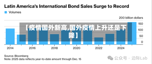【疫情国外新高,国外疫情上升还是下降】-第1张图片