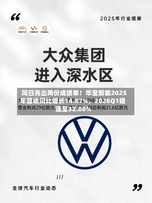 同日亮出两份成绩单！华宝新能2025年营收同比增长14.87%	，2026Q1提速至32.06%-第3张图片