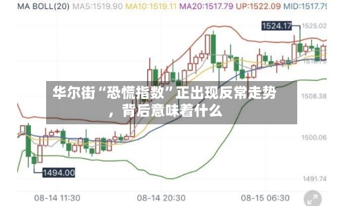 华尔街“恐慌指数”正出现反常走势，背后意味着什么-第3张图片