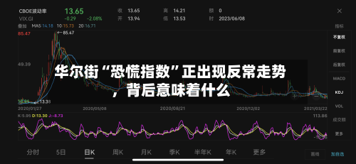 华尔街“恐慌指数”正出现反常走势	，背后意味着什么-第1张图片