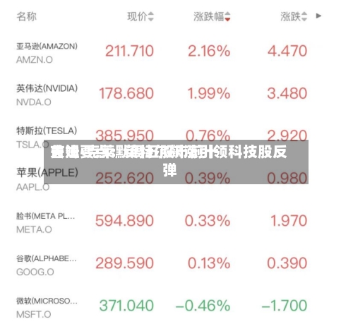 吉姆·克莱默周五股市前十
关注要点:英特尔飙涨引领科技股反弹-第2张图片