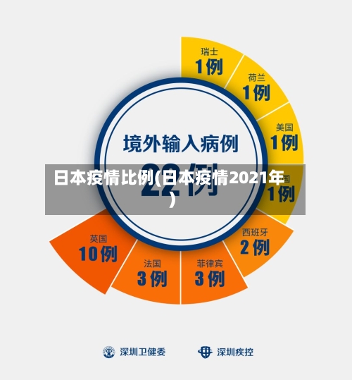 日本疫情比例(日本疫情2021年)-第2张图片