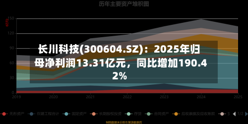 长川科技(300604.SZ)：2025年归母净利润13.31亿元	，同比增加190.42%-第1张图片