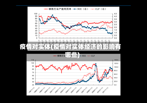 疫情对实体(疫情对实体经济的影响有哪些)-第1张图片