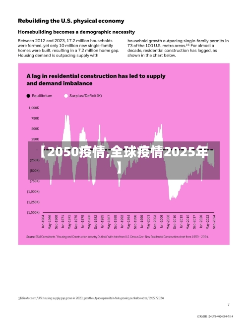 【2050疫情,全球疫情2025年】-第1张图片
