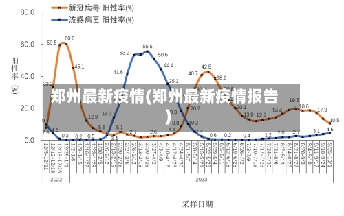 郑州最新疫情(郑州最新疫情报告)-第1张图片