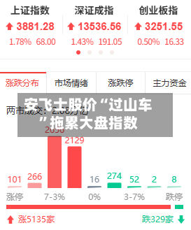 安飞士股价“过山车”拖累大盘指数-第3张图片
