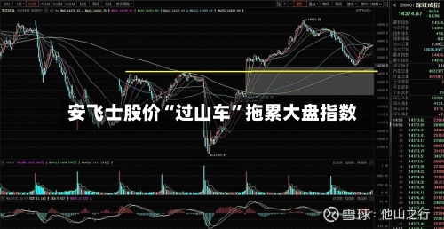 安飞士股价“过山车”拖累大盘指数-第2张图片